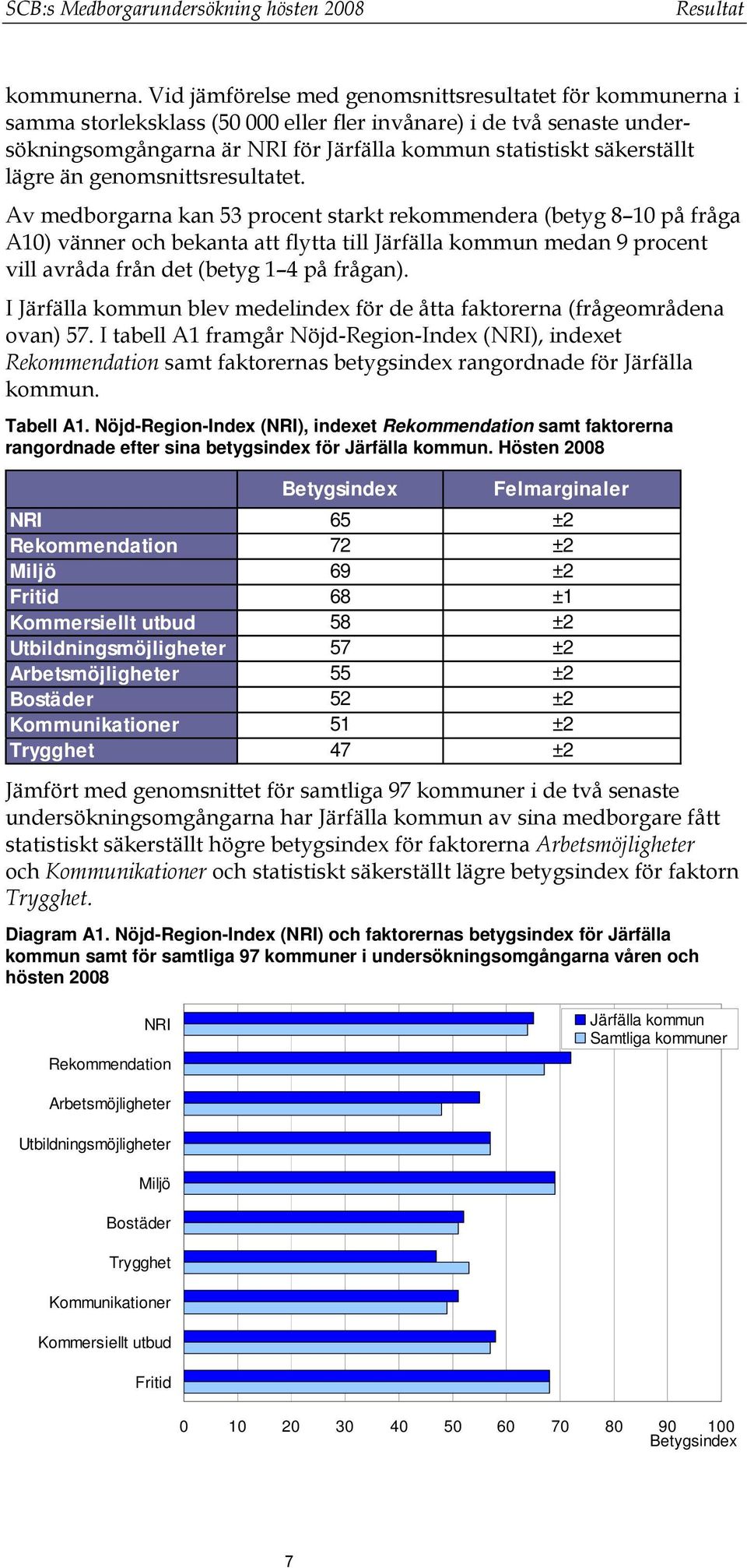 lägre än genomsnittsresultatet.