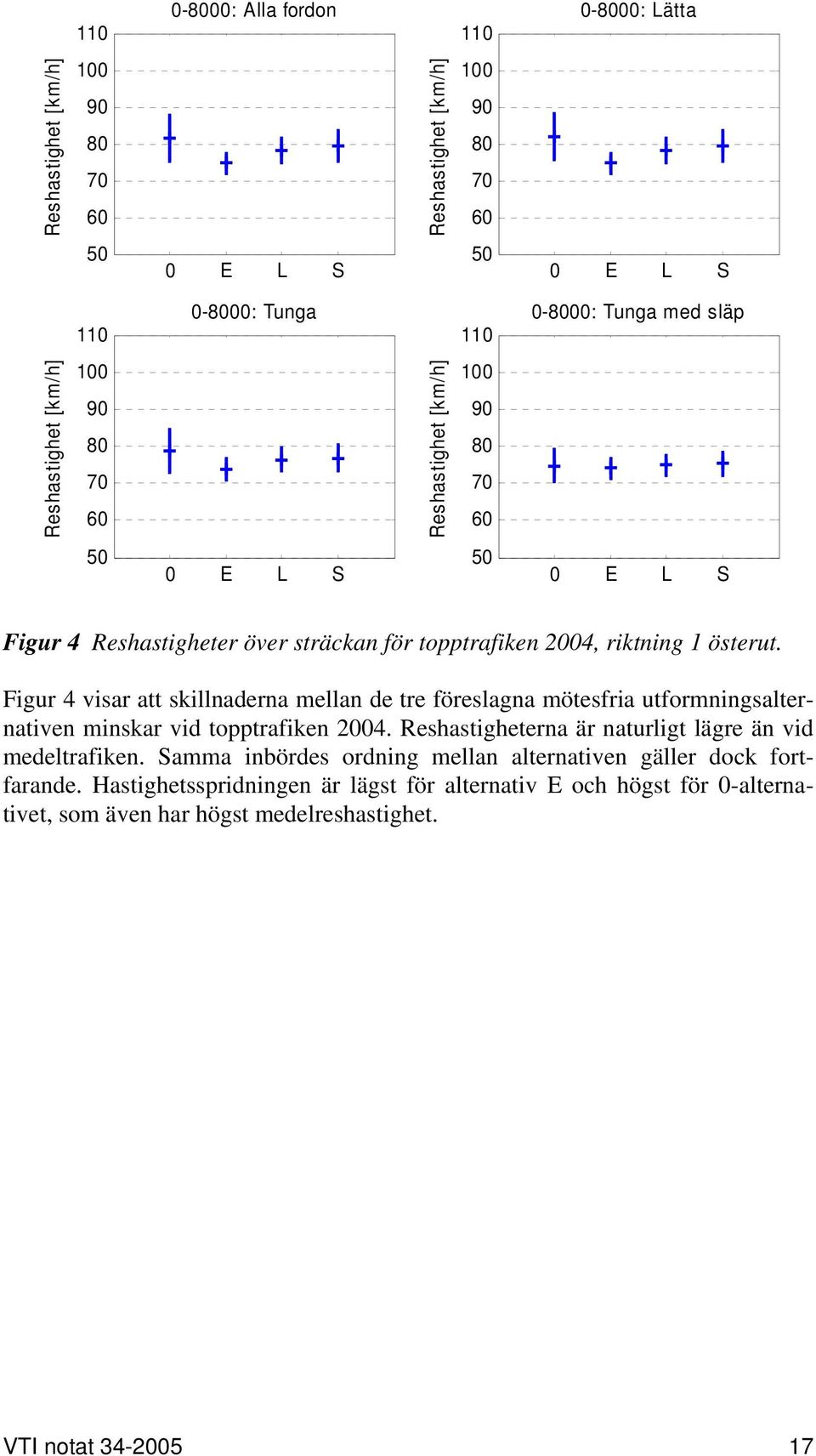 Reshastigheterna är naturligt lägre än vid medeltrafiken. Samma inbördes ordning mellan alternativen gäller dock fortfarande.