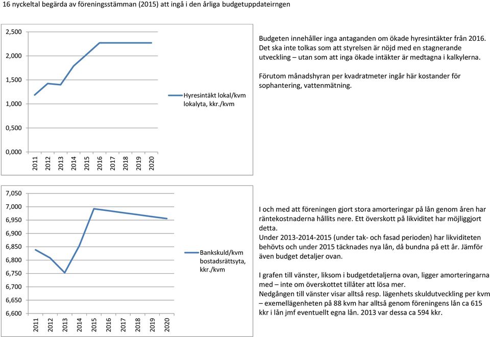 Det ska inte tolkas som att styrelsen är nöjd med en stagnerande utveckling utan som att inga ökade intäkter är medtagna i kalkylerna.