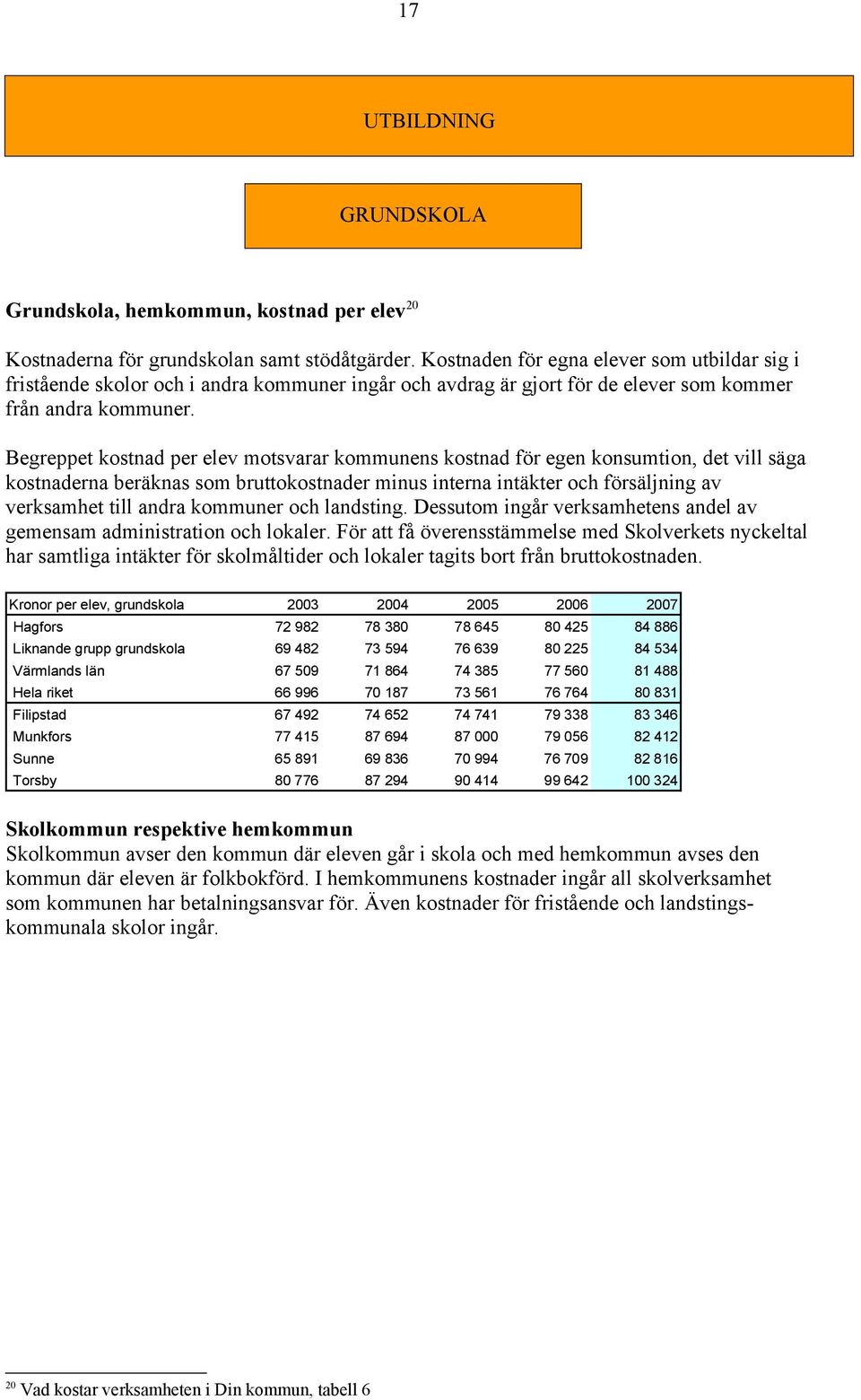 Begreppet kostnad per elev motsvarar kommunens kostnad för egen konsumtion, det vill säga kostnaderna beräknas som bruttokostnader minus interna intäkter och försäljning av verksamhet till andra