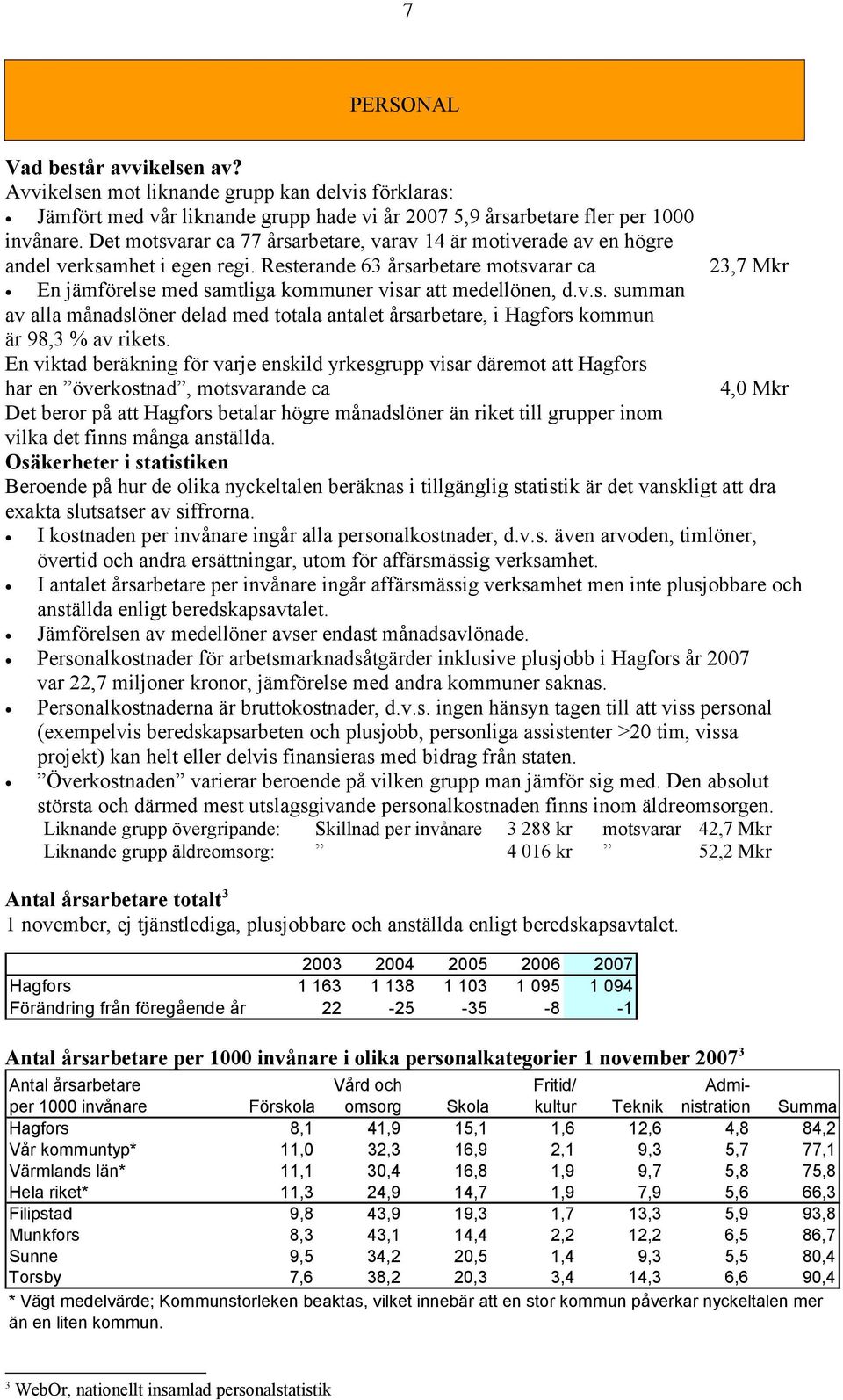 Resterande 63 årsarbetare motsvarar ca 23,7 Mkr En jämförelse med samtliga kommuner visar att medellönen, d.v.s. summan av alla månadslöner delad med totala antalet årsarbetare, i Hagfors kommun är 98,3 % av rikets.