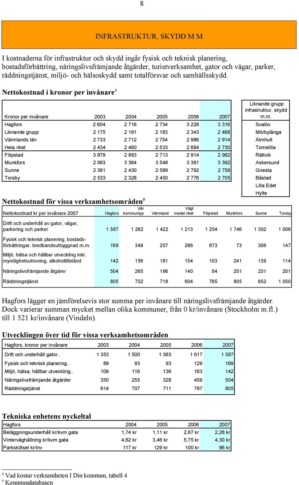 Nettokostnad i kronor per invånare 4 Kronor per invånare 2003 2004 2005 2006 2007 Nettokostnad för vissa verksamh