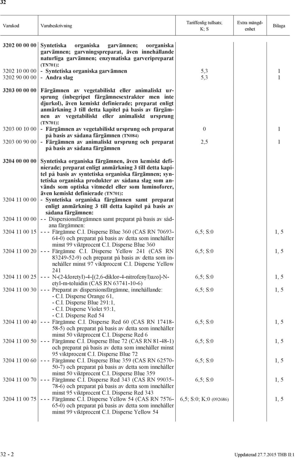 preparat enligt anmärkning 3 till detta kapitel på basis av färgämnen av vegetabiliskt eller animaliskt ursprung (TN701): 3203 00 10 00 - Färgämnen av vegetabiliskt ursprung och preparat på basis av