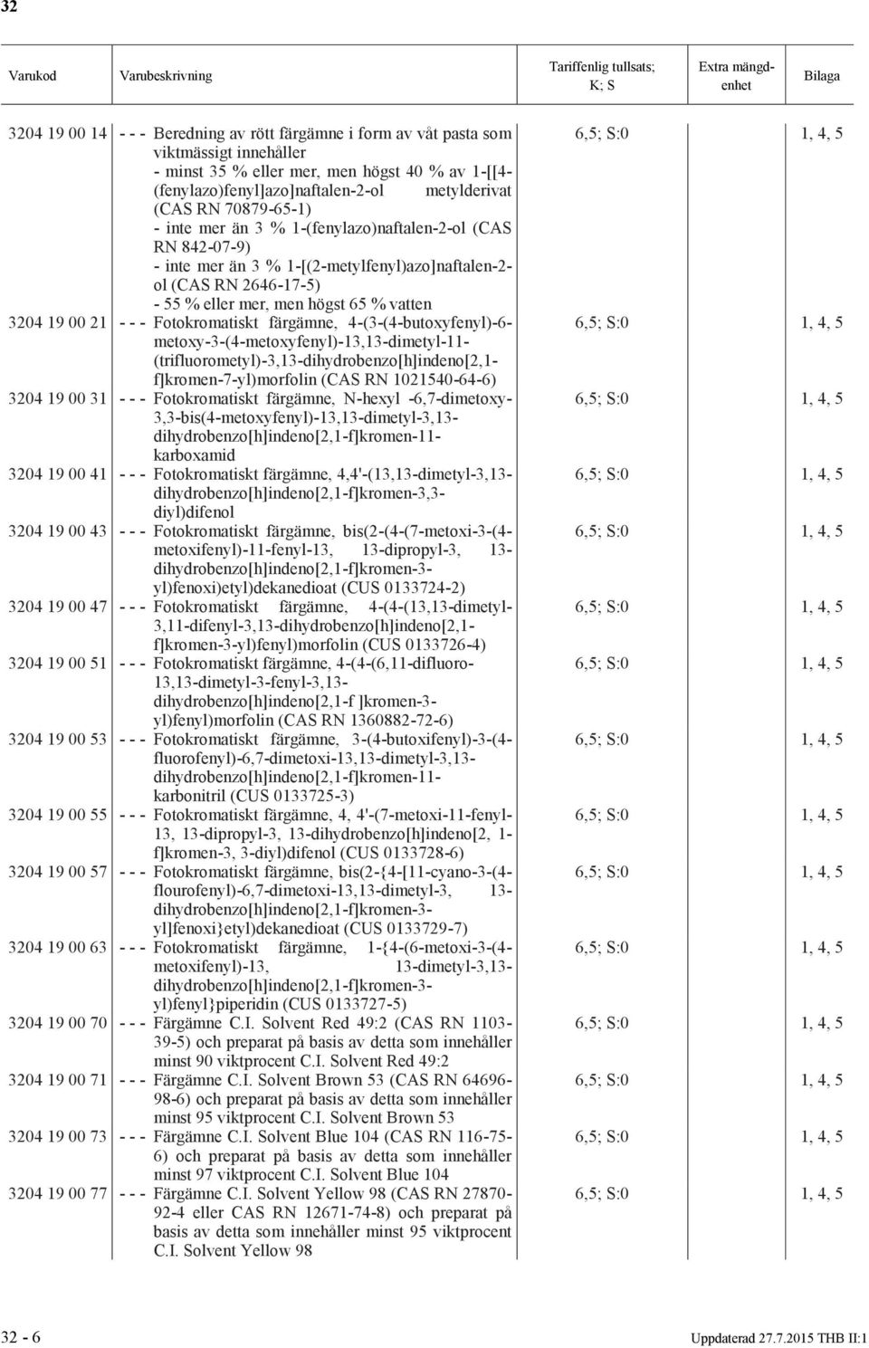 21 - - - Fotokromatiskt färgämne, 4-(3-(4-butoxyfenyl)-6- metoxy-3-(4-metoxyfenyl)-13,13-dimetyl-11- (trifluorometyl)-3,13-dihydrobenzo[h]indeno[2,1- f]kromen-7-yl)morfolin (CAS RN 1021540-64-6) 3204