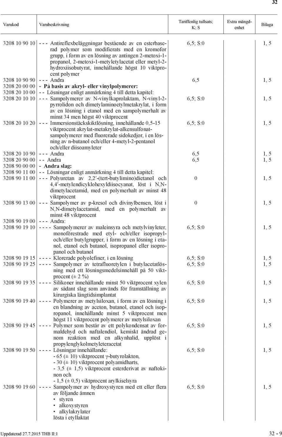 20 10 00 - - Lösningar enligt anmärkning 4 till detta kapitel: 3208 20 10 10 - - - Sampolymerer av N-vinylkaprolaktam, N-vinyl-2- pyrrolidon och dimetylaminoetylmetakrylat, i form av en lösning i