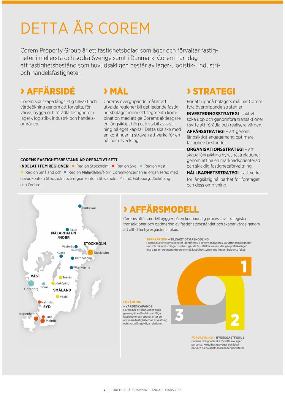 AFFÄRSIDÉ Corem ska skapa långsiktig tillväxt och värdeökning genom att förvalta, förvärva, bygga och förädla fastigheter i lager-, logistik-, industri- och handelsområden.