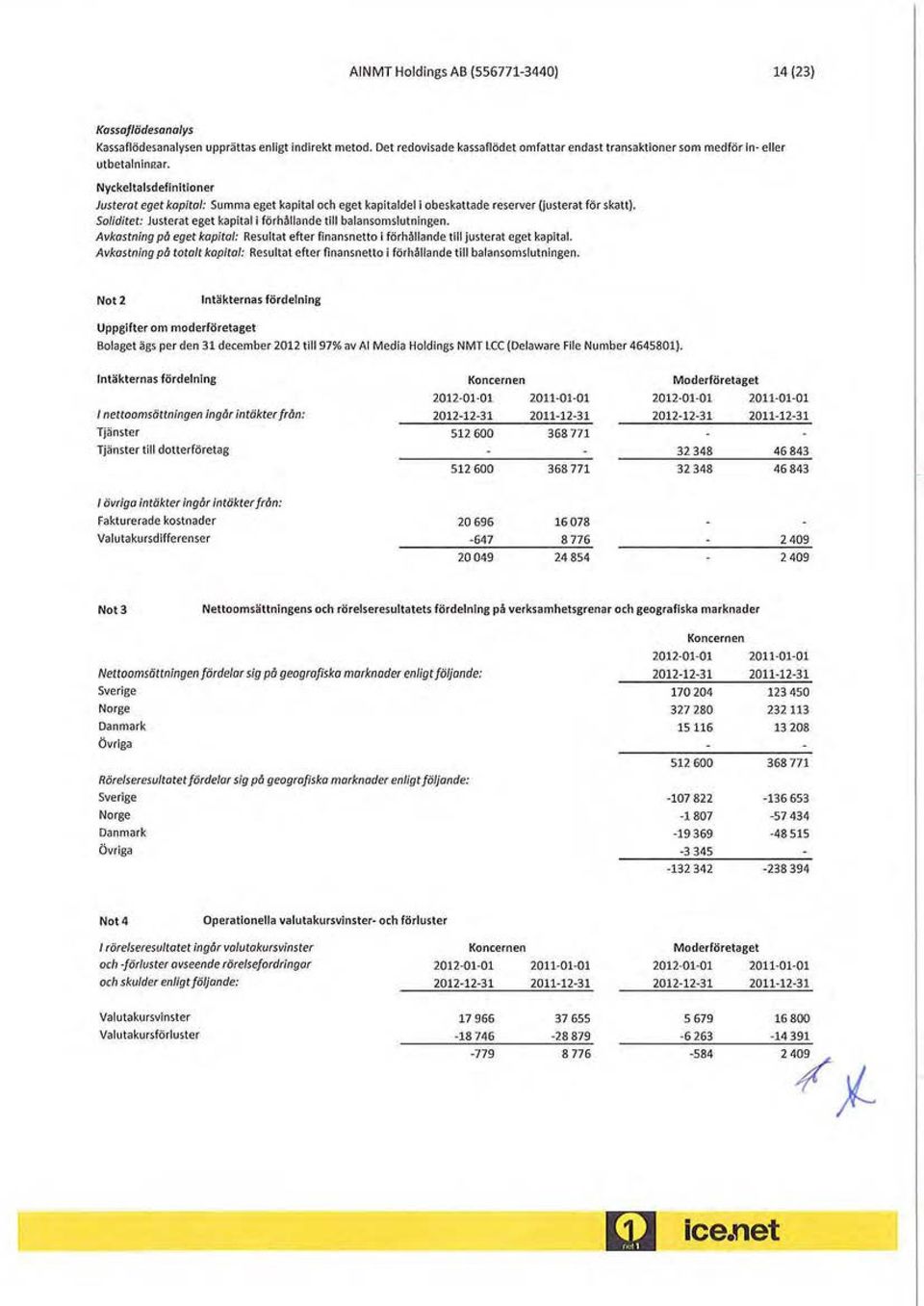 Nyckeltalsdefinitioner Justerat eget kapital: Summa eget kapital och eget kapitaldel i obeskattade reserver (justerat för skatt).