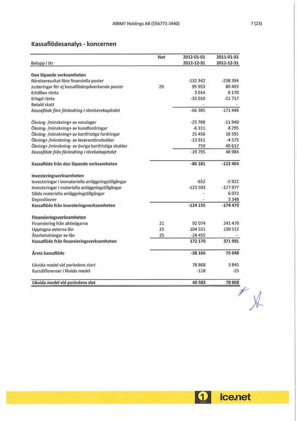 /minskning+ av varulager Ökning- /minskning+ av kundfordringar Ökning- /minskning+ av kortfristiga fordringar Ökning+ /minskning- av leverantörsskulder Ökning+ /minskning- av övriga kortfristiga