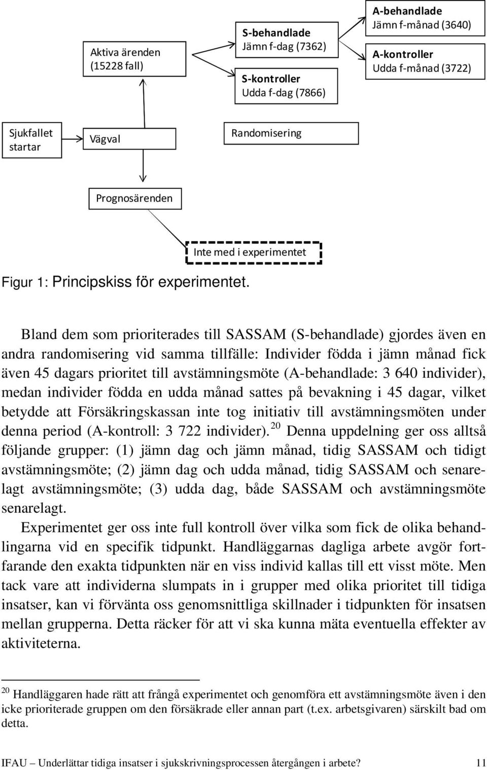 Bland dem som prioriterades till SASSAM (S-behandlade) gjordes även en andra randomisering vid samma tillfälle: Individer födda i jämn månad fick även 45 dagars prioritet till avstämningsmöte