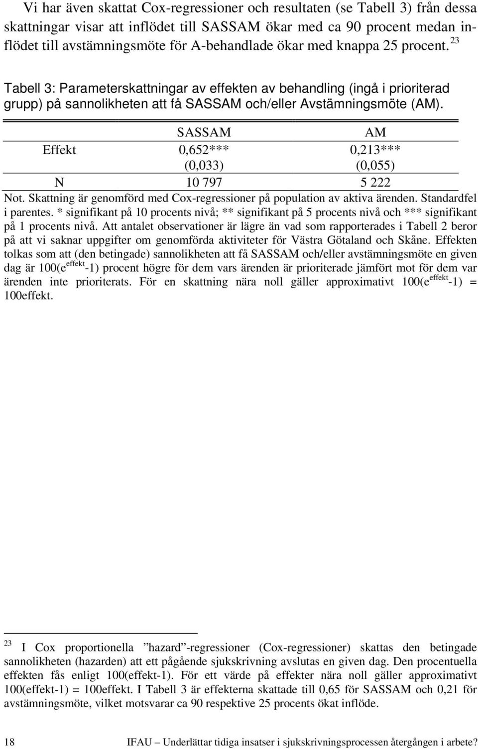 SASSAM AM Effekt 0,652*** (0,033) 0,213*** (0,055) N 10 797 5 222 Not. Skattning är genomförd med Cox-regressioner på population av aktiva ärenden. Standardfel i parentes.