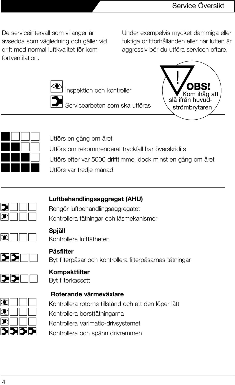 Kom ihåg att slå ifrån huvudströmbrytaren Utförs en gång om året Utförs om rekommenderat tryckfall har överskridits Utförs efter var 5000 drifttimme, dock minst en gång om året Utförs var tredje