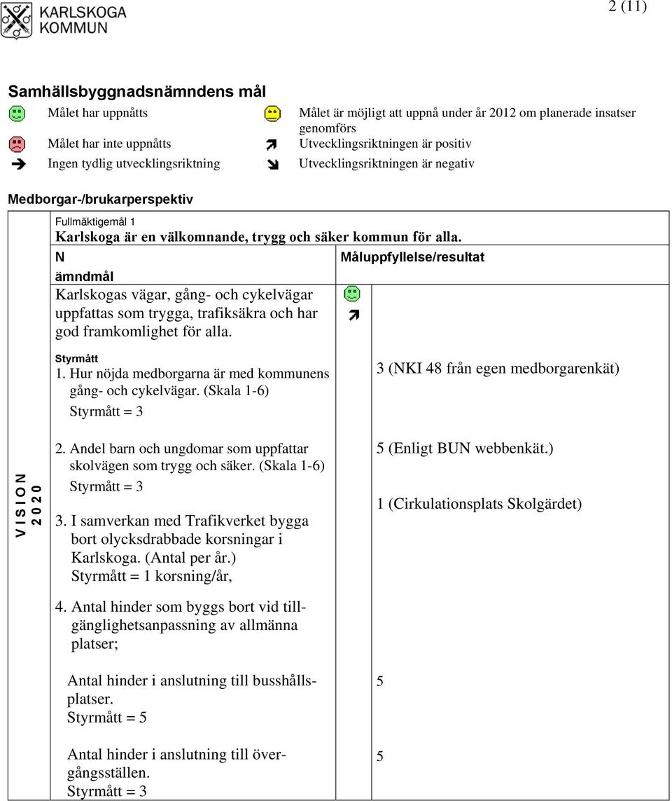 N ämndmål Karlskogas vägar, gång- och cykelvägar uppfattas som trygga, trafiksäkra och har god framkomlighet för alla. 1. Hur nöjda medborgarna är med kommunens gång- och cykelvägar.