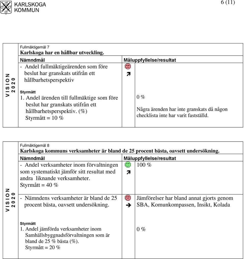 Fullmäktigemål 8 Karlskoga kommuns verksamheter är bland de 25 procent bästa, oavsett undersökning.