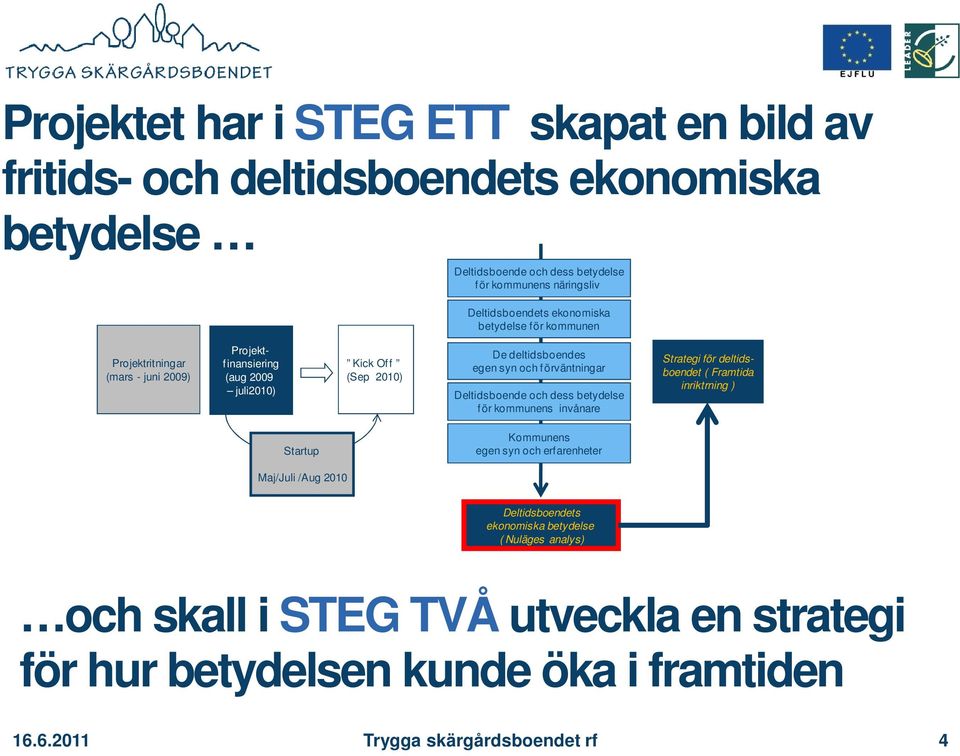 deltidsboendes egen syn och förväntningar Deltidsboende och dess betydelse för kommunens invånare Kommunens egen syn och erfarenheter Strategi för deltids- boendet (