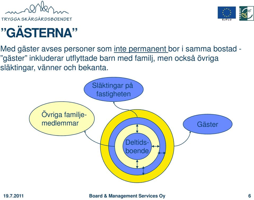 övriga släktingar, vänner och bekanta.