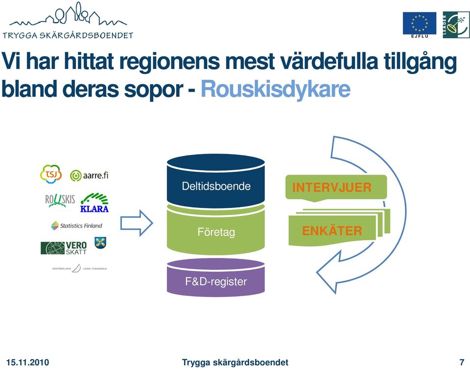 Deltidsboende INTERVJUER Företag + Enkäter