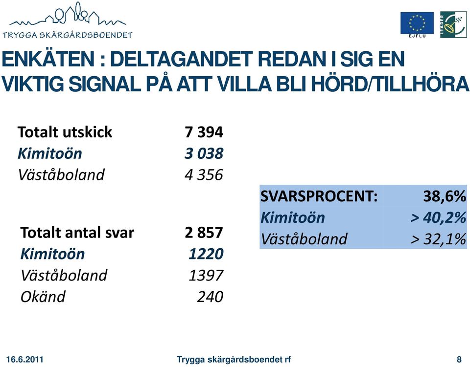 Totalt antal svar 2 857 Kimitoön 1220 Väståboland 1397 Okänd 240