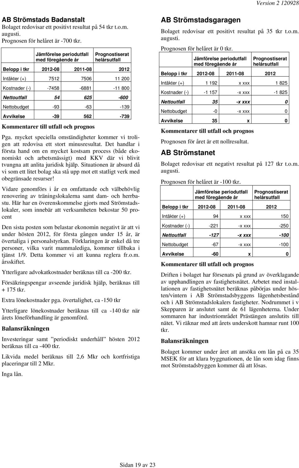 Nettobudget -93-63 -139 Avvikelse -39 562-739 Kommentarer till utfall och prognos Pga. mycket speciella omständigheter kommer vi troligen att redovisa ett stort minusresultat.