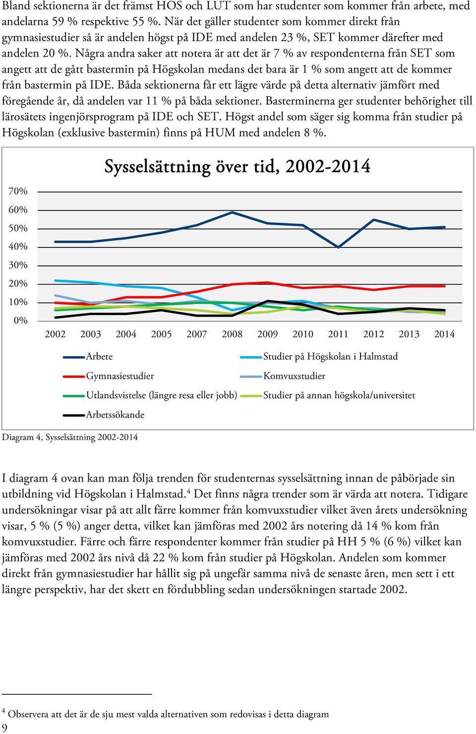 Några andra saker att notera är att det är 7 % av respondenterna från SET som angett att de gått bastermin på Högskolan medans det bara är 1 % som angett att de kommer från bastermin på IDE.