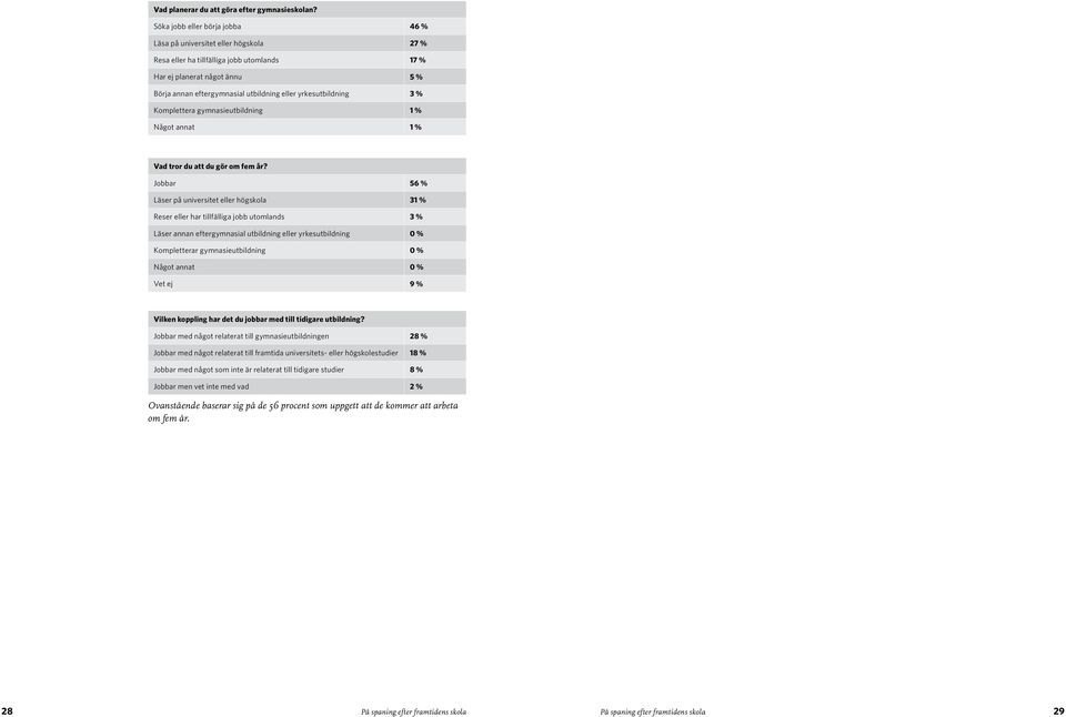 yrkesutbildning 3 % Komplettera gymnasieutbildning 1 % Något annat 1 % Vad tror du att du gör om fem år?