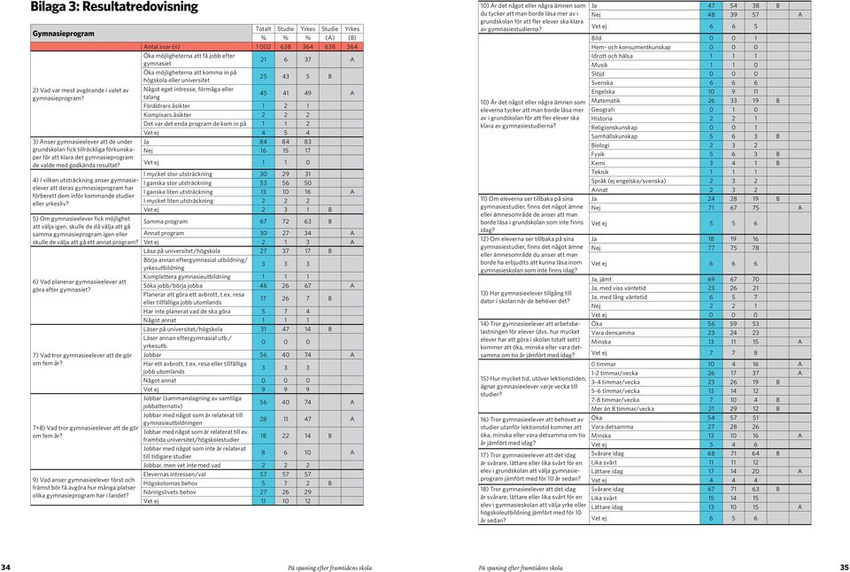 4) I vilken utsträckning anser gymnasieelever att deras gymnasieprogram har förberett dem inför kommande studier eller yrkesliv?