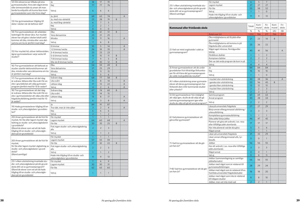 hur mycket elever har att göra i skolan totalt sett) kommer att öka, minska eller vara detsamma om tio år jämfört med idag?