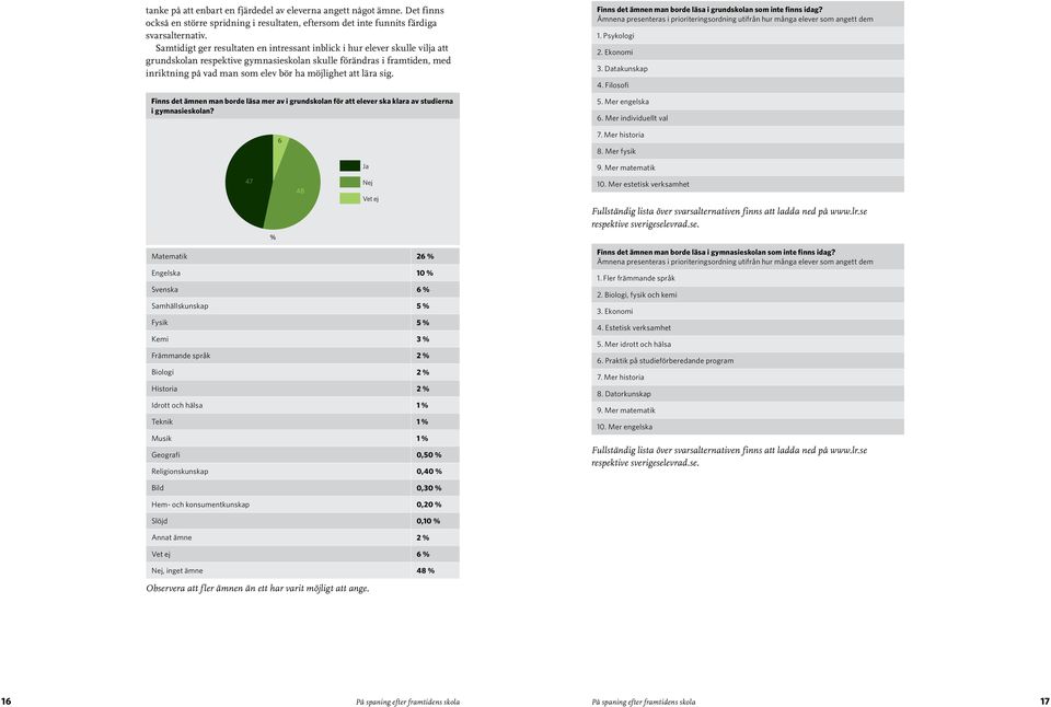 att lära sig. Finns det ämnen man borde läsa mer av i grundskolan för att elever ska klara av studierna i gymnasieskolan? Finns det ämnen man borde läsa i grundskolan som inte finns idag?