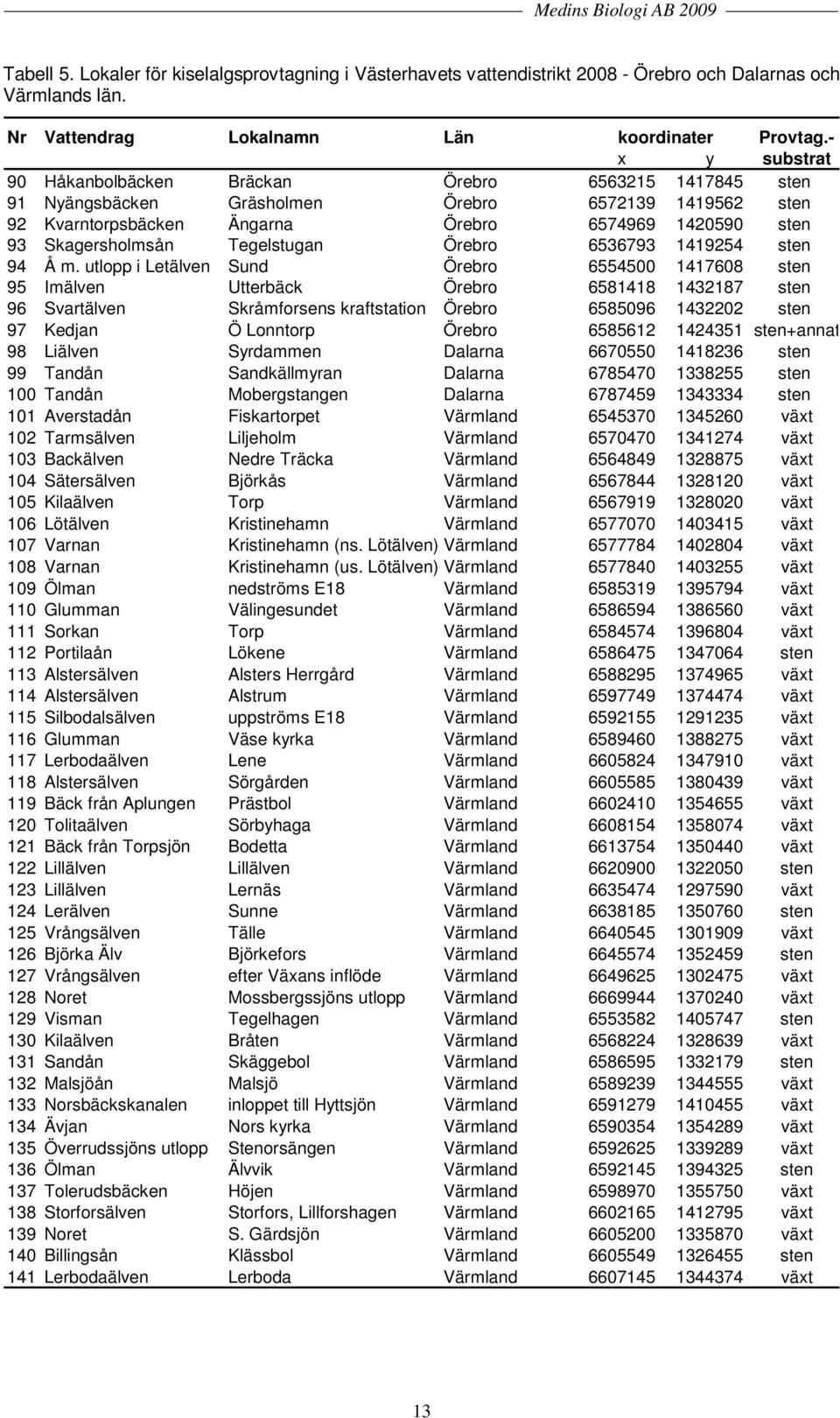 Tegelstugan Örebro 6536793 1419254 sten 94 Å m.