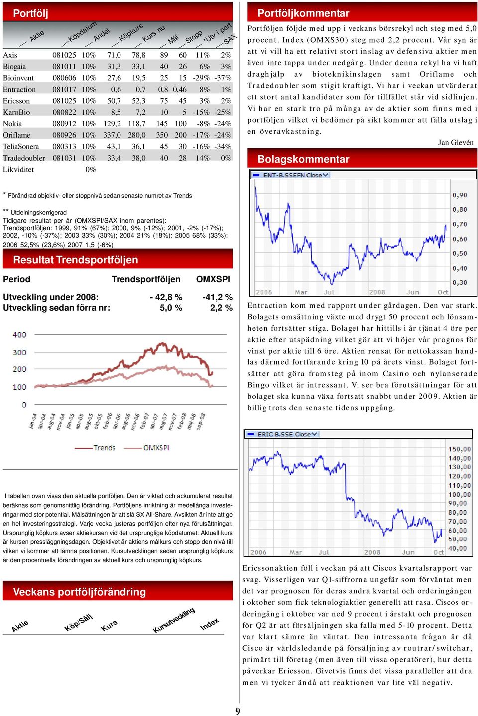 TeliaSonera 080313 10% 43,1 36,1 45 30-16% -34% Tradedoubler 081031 10% 33,4 38,0 40 28 14% 0% Likviditet 0% Mål Stopp *Utv i port SAX Portföljkommentar Portföljen följde med upp i veckans börsrekyl