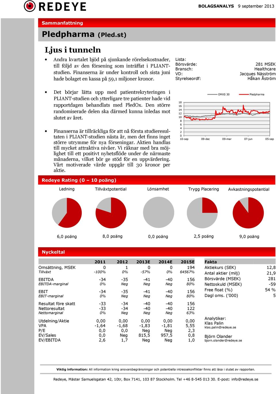 Lista: Börsvärde: Bransch: VD: Styrelseordf: 281 MSEK Healthcare Jacques Näsström Håkan Åström Det börjar lätta upp med patientrekryteringen i PLIANTstudien och ytterligare tre patienter hade vid