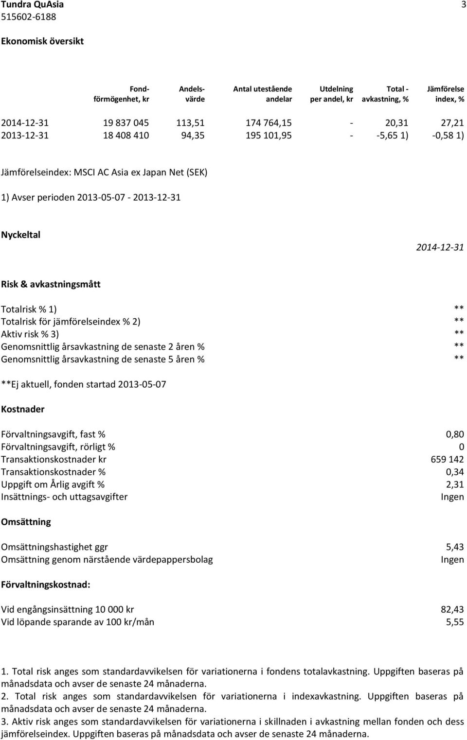 avkastningsmått Totalrisk % 1) ** Totalrisk för jämförelseindex % 2) ** Aktiv risk % 3) ** Genomsnittlig årsavkastning de senaste 2 åren % ** Genomsnittlig årsavkastning de senaste 5 åren % ** **Ej