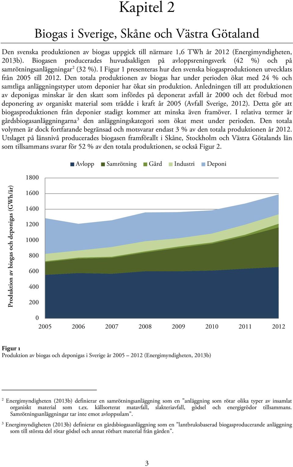 Den totala produktionen av biogas har under perioden ökat med 24 % och samtliga anläggningstyper utom deponier har ökat sin produktion.