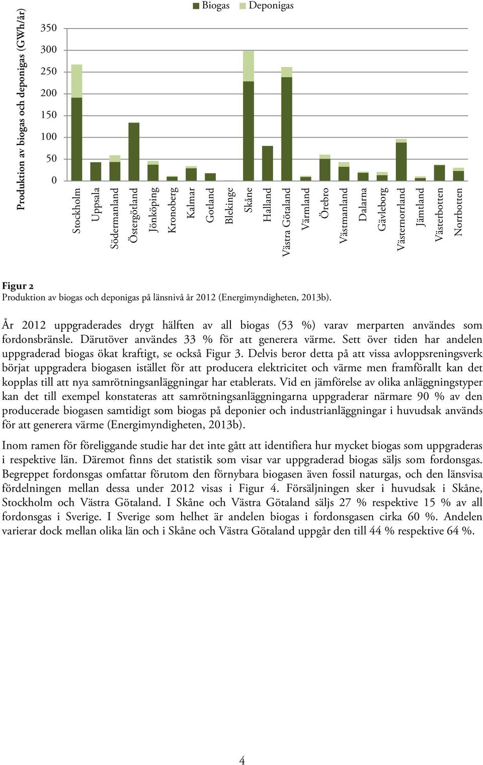 År 2012 uppgraderades drygt hälften av all biogas (53 %) varav merparten användes som fordonsbränsle. Därutöver användes 33 % för att generera värme.