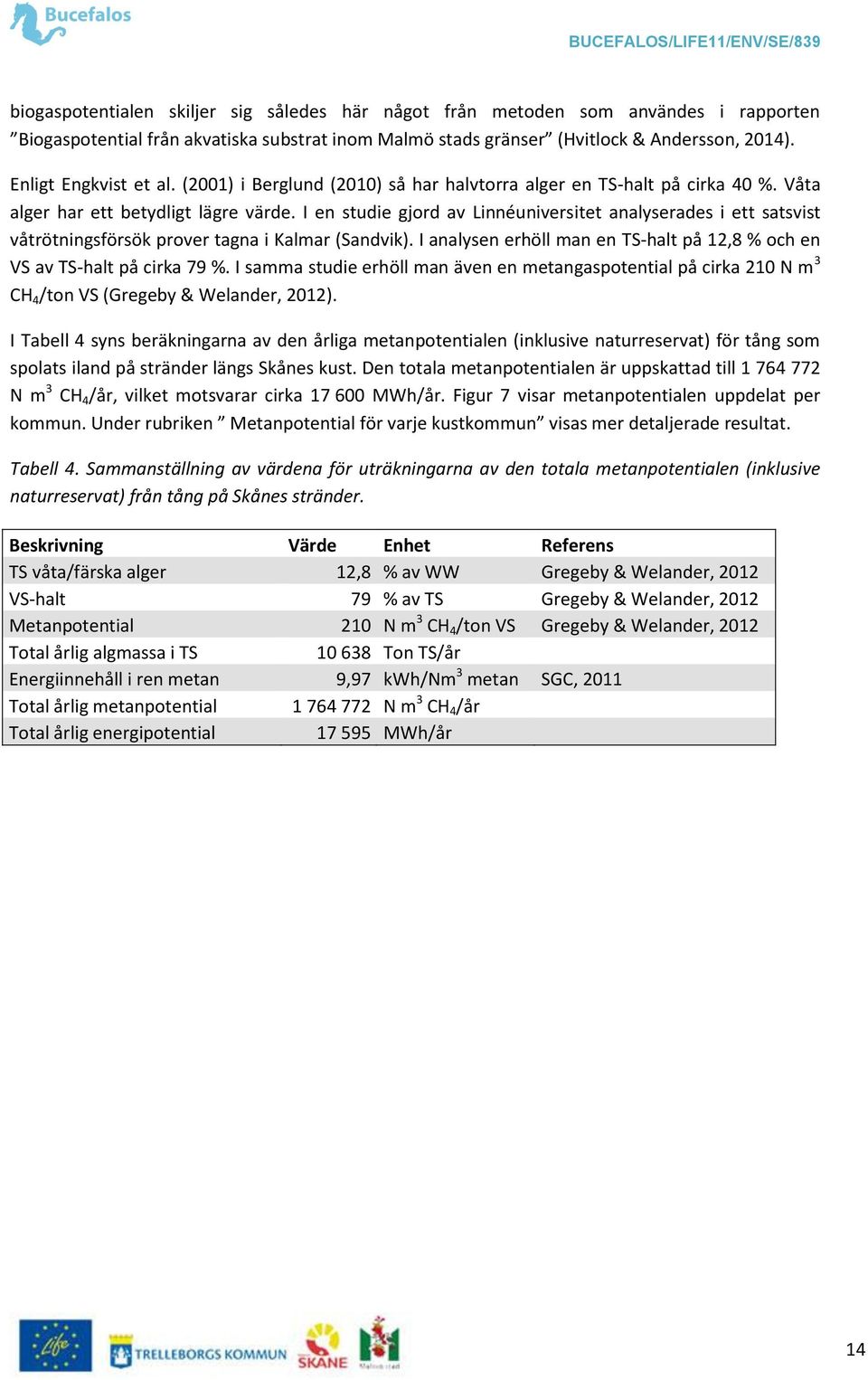 I en studie gjord av Linnéuniversitet analyserades i ett satsvist våtrötningsförsök prover tagna i Kalmar (Sandvik). I analysen erhöll man en TS-halt på 12,8 % och en VS av TS-halt på cirka 79 %.