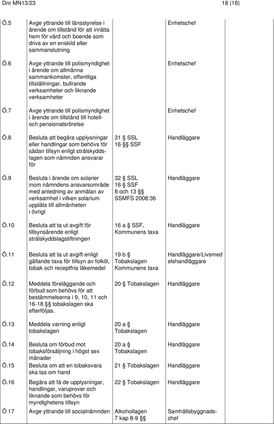 7 Avge yttrande till polismyndighet i ärende om tillstånd till hotelloch pensionatsrörelse Ö.