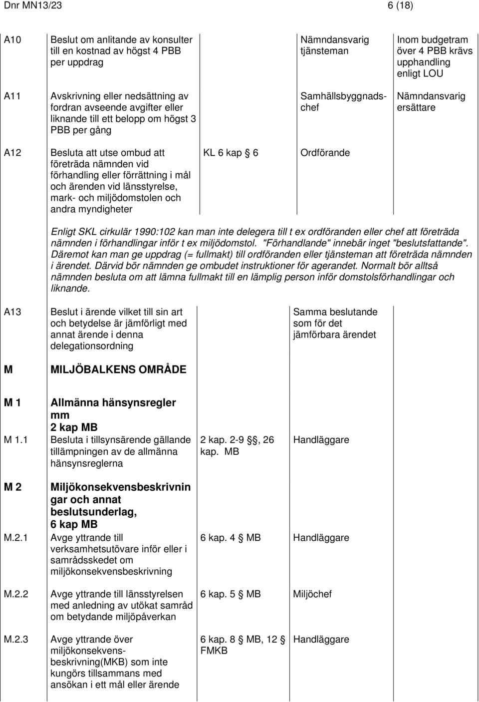 förhandling eller förrättning i mål och ärenden vid länsstyrelse, mark- och miljödomstolen och andra myndigheter KL 6 kap 6 Ordförande Enligt SKL cirkulär 1990:102 kan man inte delegera till t ex