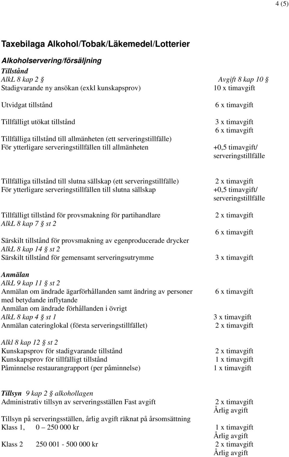 tillstånd till slutna sällskap (ett serveringstillfälle) För ytterligare serveringstillfällen till slutna sällskap Tillfälligt tillstånd för provsmakning för partihandlare AlkL 8 kap 7 st 2 Särskilt