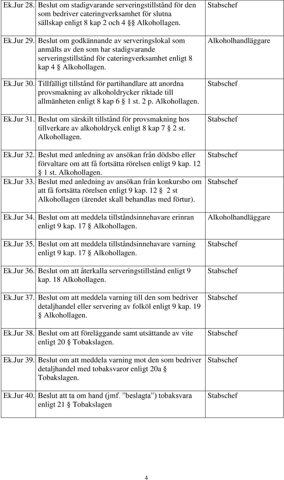 Tillfälligt tillstånd för partihandlare att anordna provsmakning av alkoholdrycker riktade till allmänheten enligt 8 kap 6 1 st. 2 p. Alkohollagen. Ek.Jur 31.