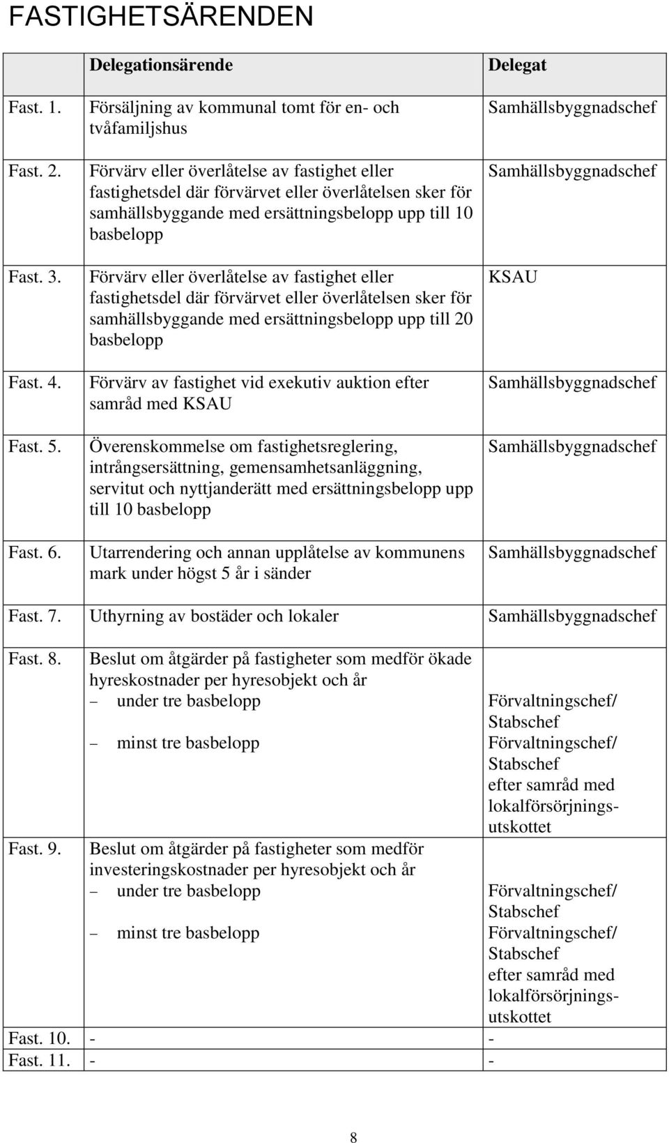 ersättningsbelopp upp till 10 basbelopp Förvärv eller överlåtelse av fastighet eller fastighetsdel där förvärvet eller överlåtelsen sker för samhällsbyggande med ersättningsbelopp upp till 20