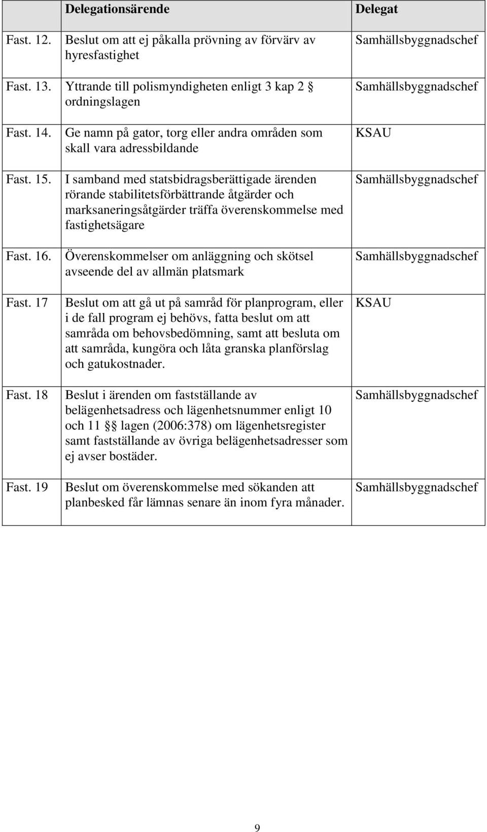 19 Ge namn på gator, torg eller andra områden som skall vara adressbildande I samband med statsbidragsberättigade ärenden rörande stabilitetsförbättrande åtgärder och marksaneringsåtgärder träffa