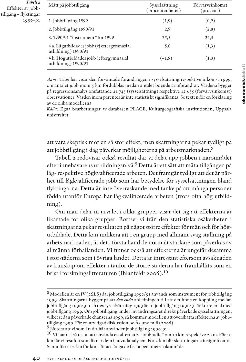 Högutbildades jobb (eftergymnasial ut bildning) 1990/91 5,0 (1,3) ( 1,9) (1,3) Anm: Tabellen visar den förväntade förändringen i sysselsättning respektive inkomst 1999, om antalet jobb inom 5 km
