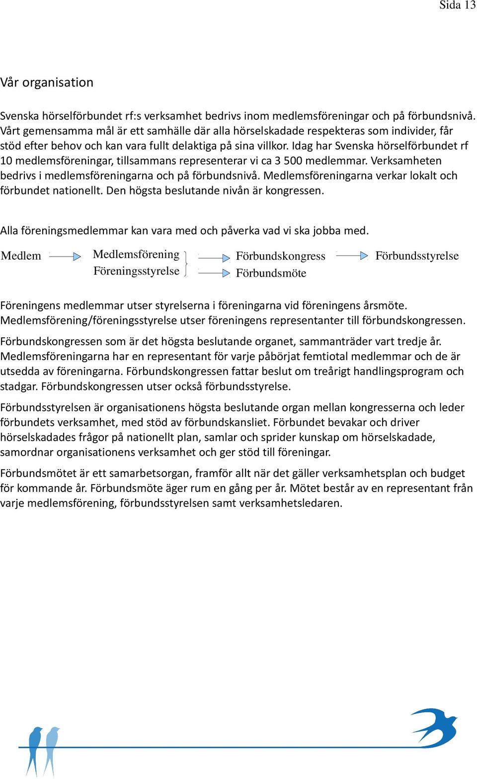 Idag har Svenska hörselförbundet rf 10 medlemsföreningar, tillsammans representerar vi ca 3 500 medlemmar. Verksamheten bedrivs i medlemsföreningarna och på förbundsnivå.