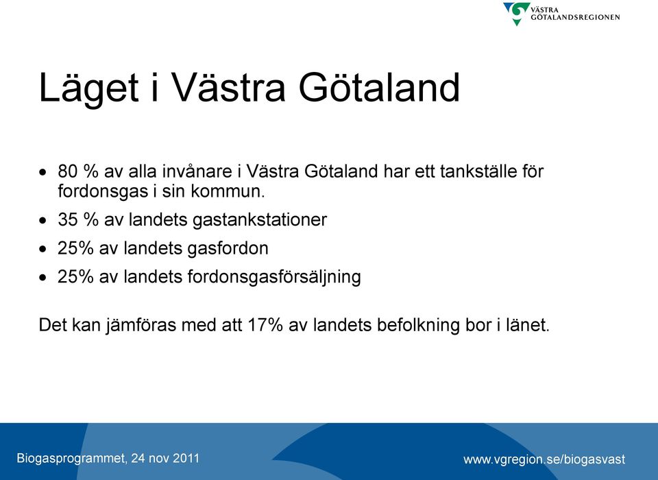 35 % av landets gastankstationer 25% av landets gasfordon 25% av landets