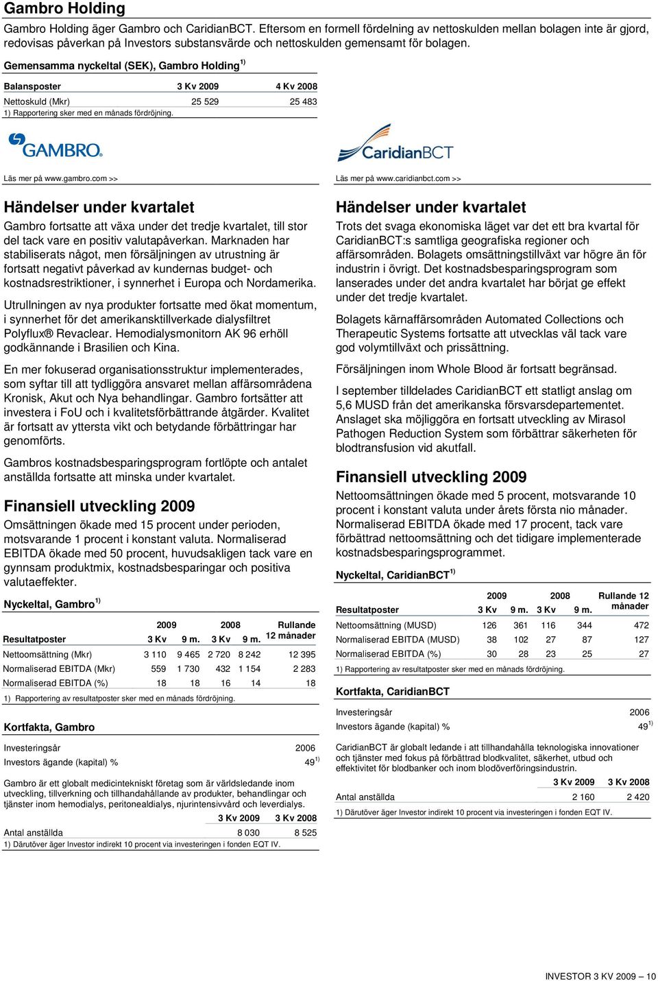 Gemensamma nyckeltal (SEK), Gambro Holding 1) Balansposter 3 Kv 2009 4 Kv 2008 Nettoskuld (Mkr) 25 529 25 483 1) Rapportering sker med en månads fördröjning. Läs mer på www.gambro.