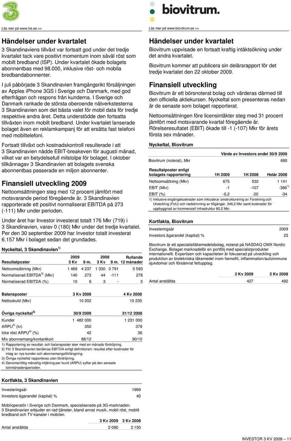 I juli påbörjade 3 Skandinavien framgångsrikt försäljningen av Apples iphone 3GS i Sverige och Danmark, med god efterfrågan och respons från kunderna.