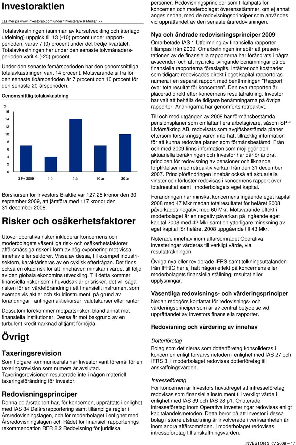 kvartalet. Totalavkastningen har under den senaste tolvmånadersperioden varit 4 (-20) procent. Under den senaste femårsperioden har den genomsnittliga totalavkastningen varit 14 procent.