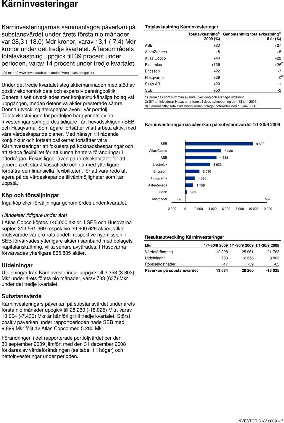 com under Våra investeringar >> Under det tredje kvartalet steg aktiemarknaden med stöd av positiv ekonomisk data och expansiv penningpolitik.