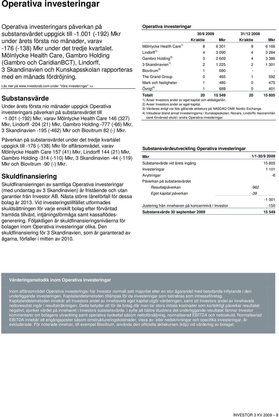 com under Våra investeringar >> Substansvärde Under årets första nio månader uppgick Operativa investeringars påverkan på substansvärdet till -1.