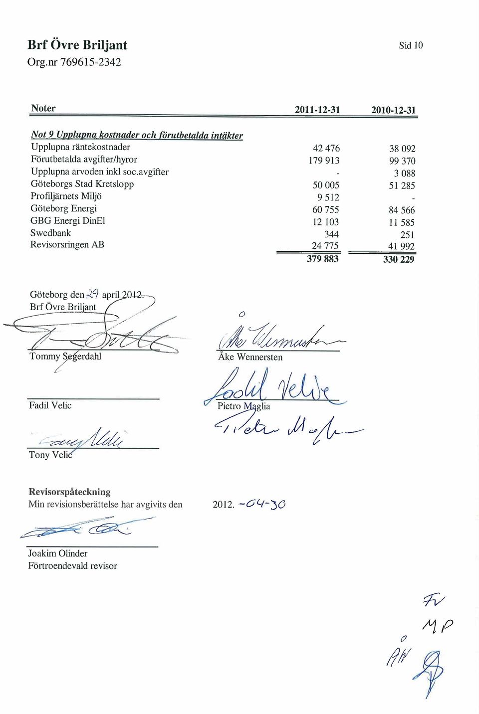 avgifter Göteborgs Stad Kretslopp Profijärnets Miljö Göteborg Energi GBG Energi DinEl Swedbank Revisorsringen AB 42476 179 913 50005 9512 60755 12 103 344 24775