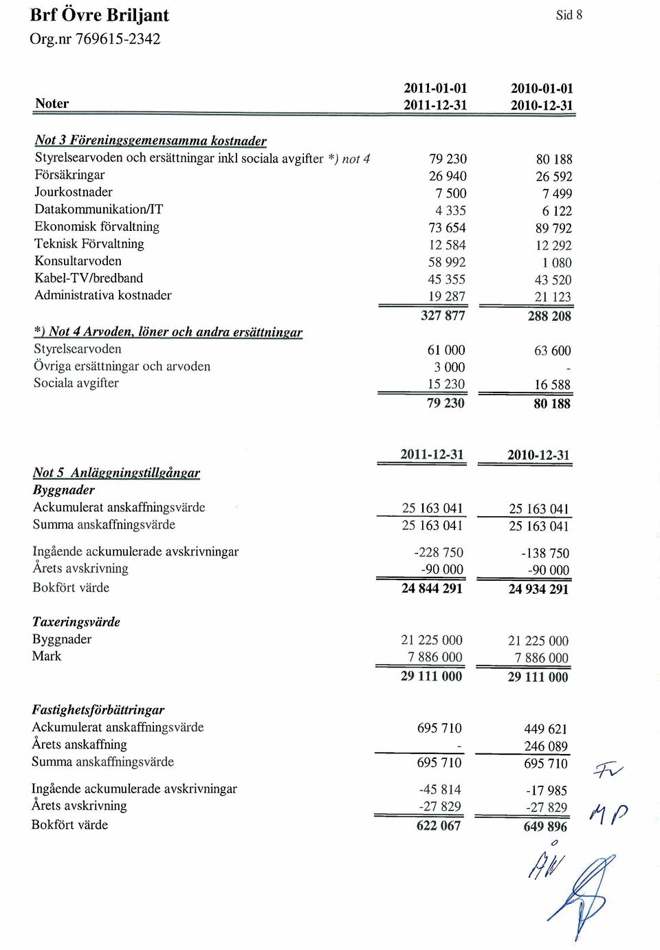 löner ocli andra ersättningar S tyrelsearvoden Övriga ersättningar oeh arvoden Soeiala avgifter 79230 80 188 26940 26592 7500 7499 4335 6 122 73654 89792 12584 12292 58992 1 080 45355 43520 19287 21